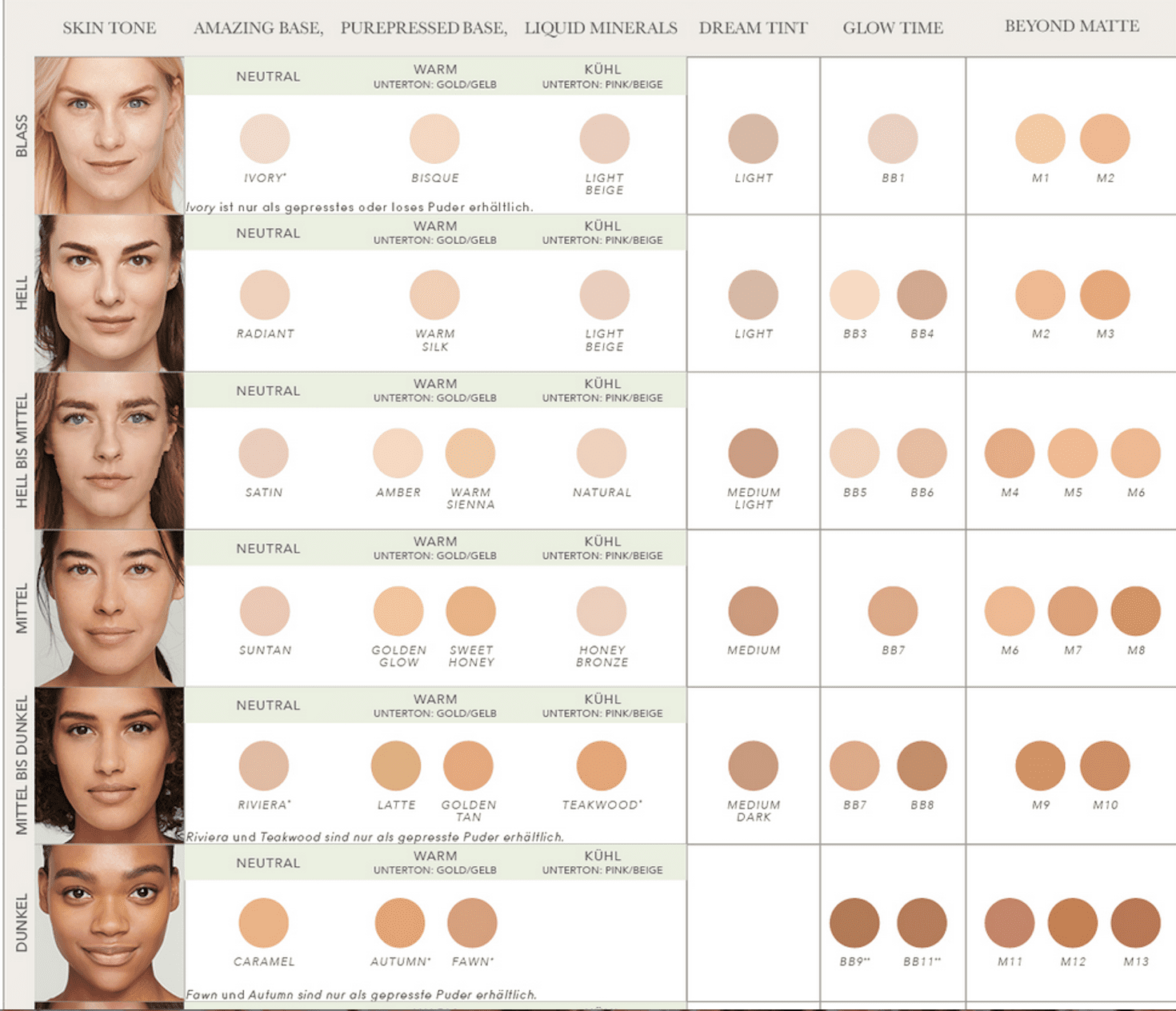jane iredale - Beyond Matte Liquid Foundation - M14-5016
