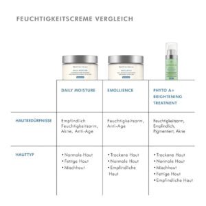 Skinceuticals-Cremen