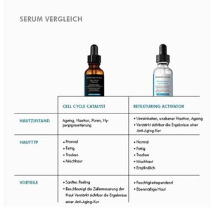 Skinceuticals-Cell-Cycle-Catalyst-vs-Retexturing-Activator
