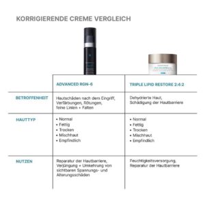 Skinceuticals-Advanced-RGN6